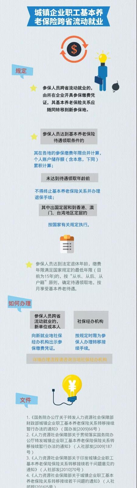 養(yǎng)老保險跨省轉(zhuǎn)移jpg.jpg